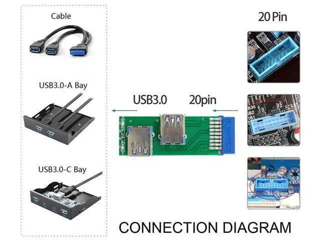 Alt view image 4 of 7 - Dual USB 3.0 A Female to 19/20 Pin Motherboard Header Adapter PCBA with LED Indicator