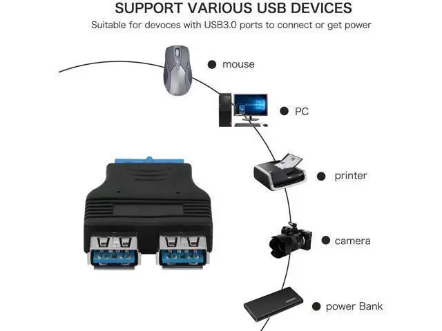 Alt view image 2 of 6 - 2 Pack 19Pin to Dual USB 3.0 Type A Adapter, Flat Motherboard Header Converter for PC Internal Expansion