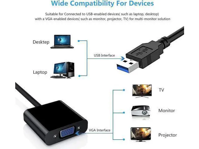 Alt view image 4 of 7 - USB 3.0 to VGA Adapter, 1080P@60Hz Multi-Monitor Display Converter, Plug & Play for Windows 7/8/8.1/10/11, No CD Driver Needed Black