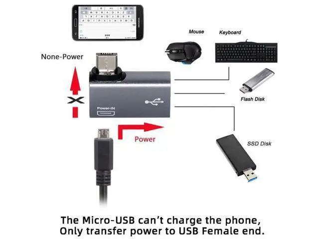 Alt view image 5 of 7 - 2 in 1 Micro USB OTG Power Adapter, 90 Degree Left Angled Micro USB Male to USB 2.0 Female Connector, 480Mbps Data Transfer & 5V 2A Power Supply for Android Phones, Tablets, Fire Stick