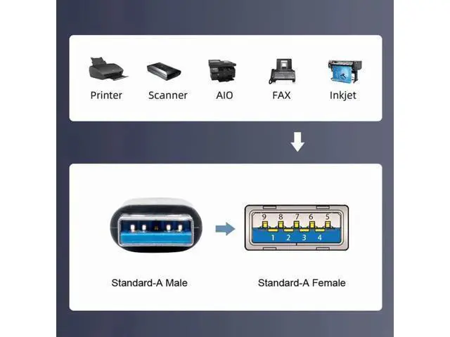 Alt view image 2 of 7 - 360° Rotatable U-Shape Back Angled USB 3.2 Gen2 Male to Female Extension Adapter, 10Gbps SuperSpeed USB Type A Elbow Extender, Support Power Charging, Data Sync & Video Transmission