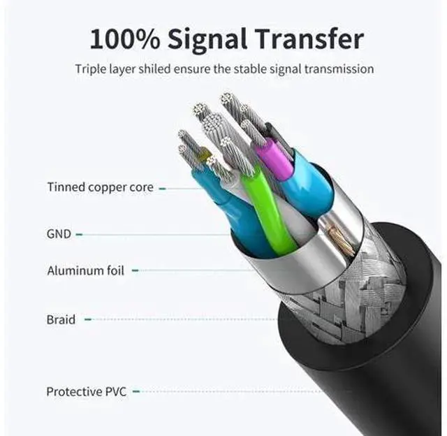 Alt view image 5 of 5 - 2 Pack 1ft/0.3M Ultra Short USB 3.0 Extension Cable, Type A Male to Female 5Gbps High Speed Cord for Mouse, Keyboard, Printer, Flash Drive, Webcam