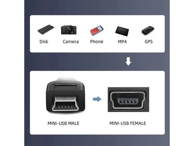 Alt view image 5 of 7 - 4.92FT/1.5M USB 2.0 Mini USB Extension Cable, 5Pin Male to Female Cord for Dash Cam, GPS and Camera