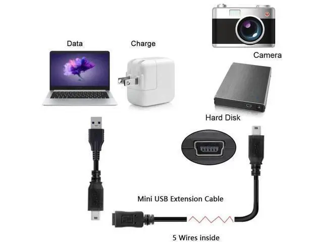 Alt view image 3 of 7 - 4.92FT/1.5M USB 2.0 Mini USB Extension Cable, 5Pin Male to Female Cord for Dash Cam, GPS and Camera