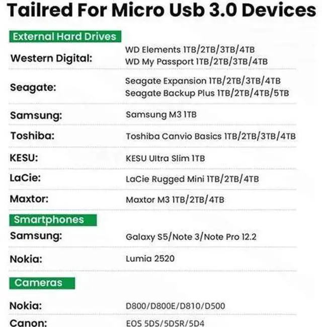 Alt view image 4 of 6 - 1.64 ft USB 3.0 A Male to Micro USB 3.0 Cable, High Speed Data Sync Cord for Toshiba, Samsung, My Passport External Hard Drives