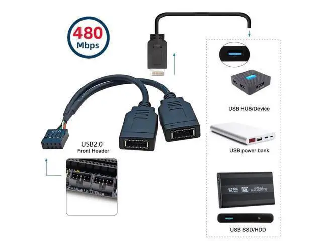 Alt view image 3 of 7 - 0.49FT USB2.0 9Pin Male to Dual KeyA TypeE Female Splitter Cable, Mainboard Header to Front Panel Port Extension Cord