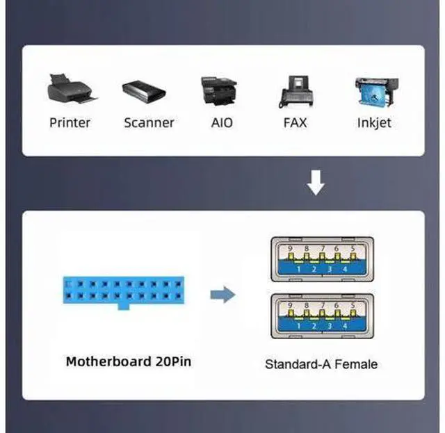 Alt view image 4 of 7 - 20CM USB3.0 19/20Pin Motherboard Header Male to Dual USB3.0 Female Y-Splitter Extension Cable