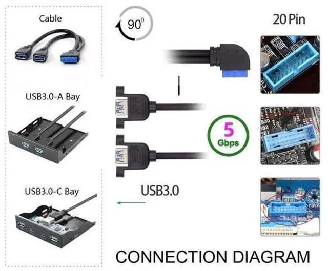 Alt view image 4 of 7 - 30cm 90 Degree Left Angled 2 Ports USB 3.0 Female to 20Pin Male Cable, Screw Mount Front Panel Cord for Motherboard