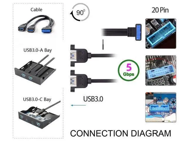Alt view image 5 of 7 - 30cm 90° Up-Angled Dual USB3.0 Female to 20Pin Mainboard Header Cable, Screw Lock Design for PC Front Panel Mount