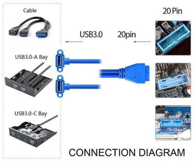 Alt view image 7 of 7 - 0.5M 90° Angled USB3.0 19/20Pin Motherboard Header to Dual USB3.0 Female Panel Mount Splitter Cable