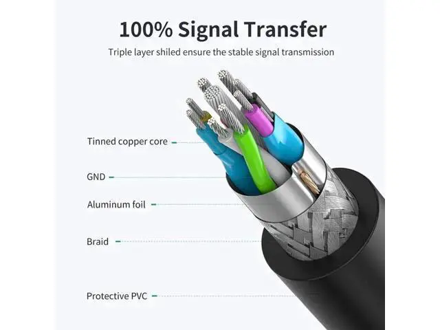 Alt view image 3 of 5 - 2 Pack 1.5M(5FT) Ultra Short USB 3.0 Extension Cable, Type A Male to Female Extender Cord, 5Gbps High Speed Data Transfer, Shielded USB Extension Wire for Mouse Keyboard Printer Flash Drive Webcam
