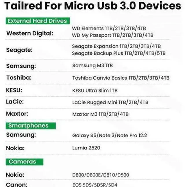 Alt view image 6 of 7 - 3.3FT USB C to Micro B Cable, Data Sync & Charging Cord for External Hard Drives, Galaxy S5