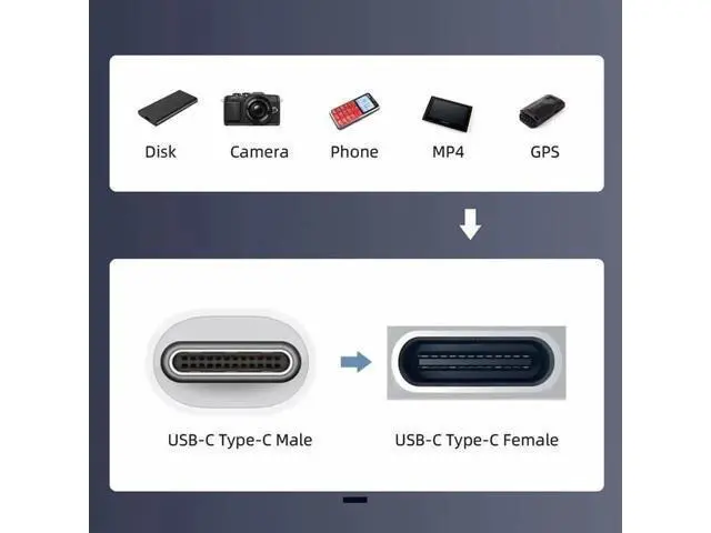Alt view image 7 of 7 - USB-C Male to Female Extension Cable with On/Off Power Switch for Laptop, Keyboard & Raspberry Pi 4B