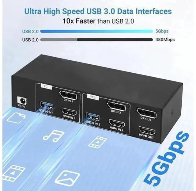 Alt view image 5 of 6 - 2 PC Dual Monitor KVM Switch HDMI 2.1 + DP 1.4, 8K@60Hz 4K@120Hz USB 3.0 KVM Switcher, Extended/Mirror Mode, Desktop Controller & Full Cables Included