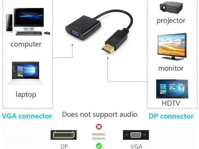 Alt view image 4 of 7 - 10 Pack Black Gold-Plated DisplayPort Male to VGA Female Adapter Uni-Directional DP to VGA Converter For PC Laptop Monitor Projector HDTV