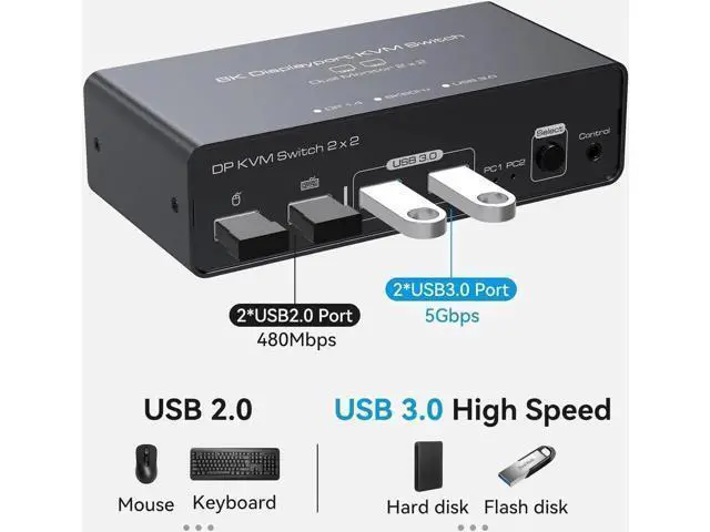Alt view image 4 of 7 - 2 Port 2-In-2-Out Dual Monitor DisplayPort 1.4 KVM Switch 8K@60Hz 4K@120Hz USB 3.0, Aluminum Housing, with USB3.0 to USB-C Cable, 4 USB Peripherals Sharing for 2 PCs & 2 Displays