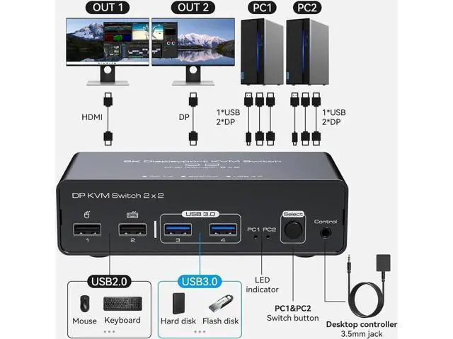 Alt view image 3 of 7 - 2 Port 2-In-2-Out Dual Monitor DisplayPort 1.4 KVM Switch 8K@60Hz 4K@120Hz USB 3.0, Aluminum Housing, with USB3.0 to USB-C Cable, 4 USB Peripherals Sharing for 2 PCs & 2 Displays