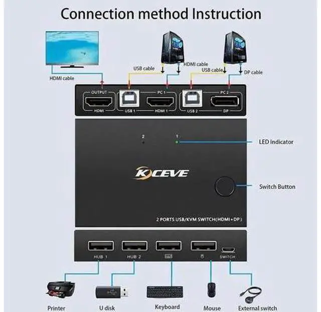 Alt view image 5 of 6 - 2 Port DP+HDMI KVM Switch 4K@30Hz, Dual Input DisplayPort HDMI USB KVM Switcher with DP to HDMI Function, 2 PCs Share 1 Monitor Keyboard Mouse Printer