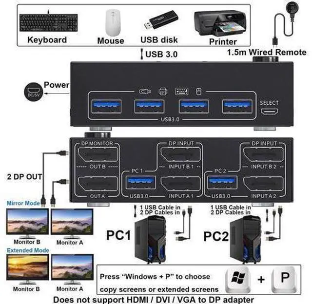 Alt view image 6 of 7 - Dual Monitor DisplayPort KVM Switch 2 Computers, 4K@144Hz USB 3.0 KVM Switcher with 4 USB Ports, Wired Remote Control Included