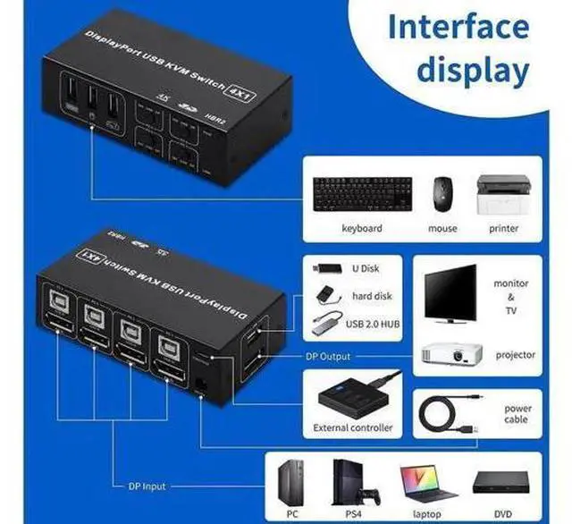 Alt view image 2 of 7 - 4 Port 4x1 DisplayPort KVM Switch 4K@60Hz, USB DP KVM Switcher for 4 PCs Share Monitor Keyboard Mouse USB 2.0 Devices, 4 USB Cables Included