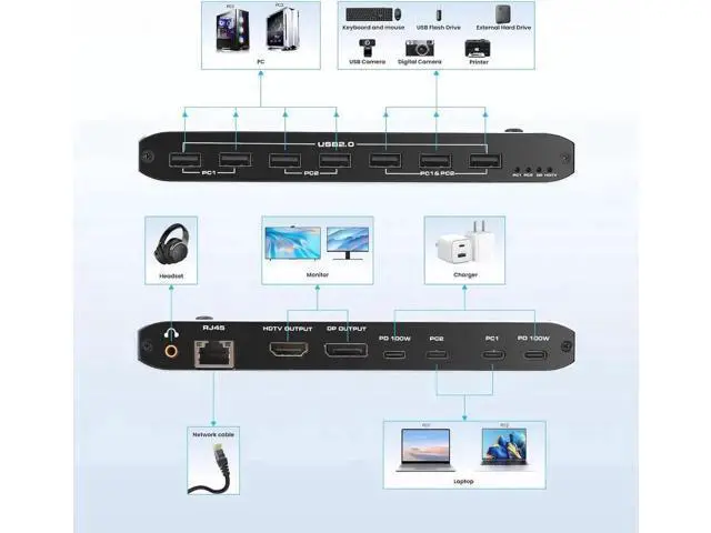 Alt view image 3 of 5 - 2 Port USB-C KVM Switch with HDMI & DP Output, Thunderbolt Type-C KVM Hub 7 USB-A, 100W PD, RJ45 Ethernet & 3.5mm Audio Jack, 4K@60Hz for Laptops