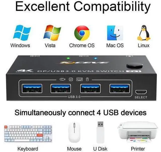 Alt view image 2 of 7 - 2 Port DisplayPort KVM Switch, USB 3.0 4K@144Hz KVM Switcher for 2 PCs Share 1 Monitor & 4 USB Devices, Wired Remote Included