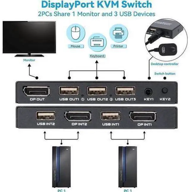 Alt view image 3 of 6 - 2-Port DisplayPort KVM Switch, 4K@60Hz DP KVM Switcher for 2 Laptops Sharing One Monitor Keyboard Mouse, Comes with 2 DP Cables & 2 USB Cables