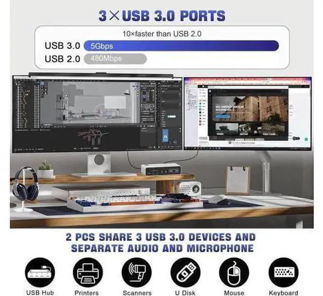 Alt view image 5 of 7 - 2 Port Dual Monitor DP KVM Switch 2 In 2 Out, 8K@60Hz USB3.0 KVM Switcher with Audio & Mic, 3 USB 3.0 Ports for 2 PCs Share 2 Displays Keyboard Mouse