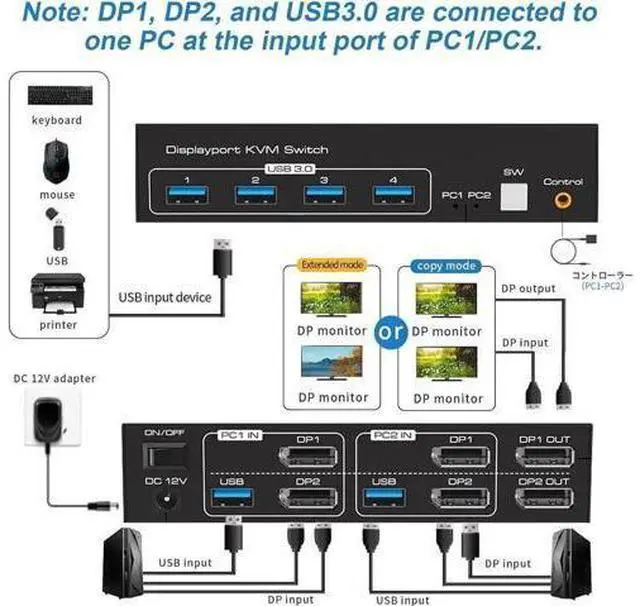 Alt view image 4 of 7 - 2 In 2 Out DP 1.4 Dual Monitor KVM Switch, USB 3.0 DisplayPort KVM Switch for 2 Computers, 8K@60Hz 4K@144Hz with 4 USB 3.0 Ports