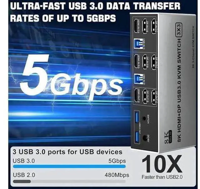 Alt view image 7 of 7 - 2 Port Triple Monitor 1HDMI+2DP KVM Switch, 8K@60Hz USB3.0 KVM Switcher with Audio & Mic, 3 USB 3.0 Ports for 2 PCs Share 3 Displays