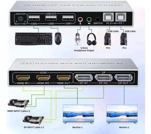 Alt view image 5 of 7 - Vszerda 2 In 2 Out Dual Monitor KVM Switch, Hybrid HDMI+DP Input & Output 4K@60Hz KVM Switcher for 2 PCs Share Two Displays