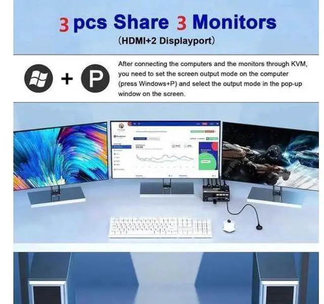 Alt view image 2 of 7 - 3 Port Triple Monitor 1HDMI+2DP KVM Switch, 8K@60Hz/30Hz 2K@144Hz USB3.0 KVM Switcher for 3 PCs Share 3 Displays, Support Extended Display Mode