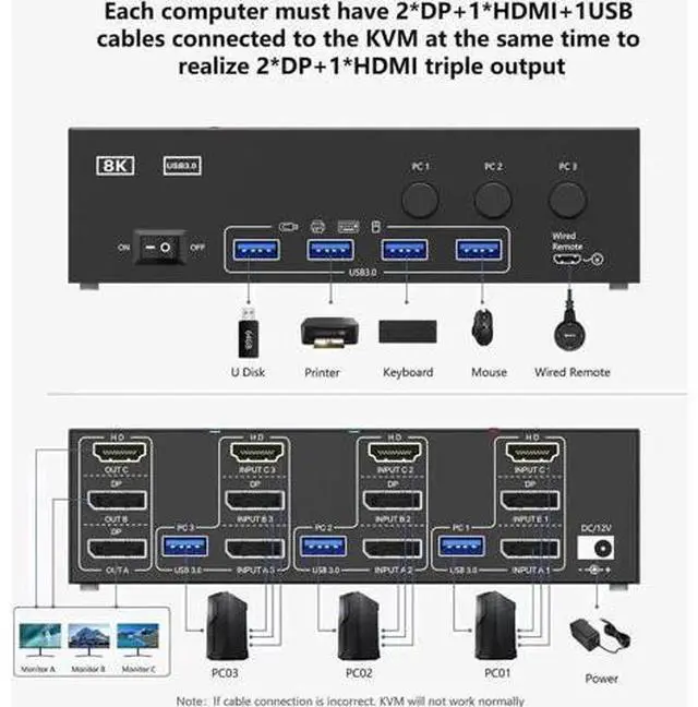 Alt view image 7 of 7 - 3 Port Triple Monitor 1HDMI+2DP KVM Switch, 8K@60Hz/30Hz 2K@144Hz USB3.0 KVM Switcher for 3 PCs Share 3 Displays, Support Extended Display Mode