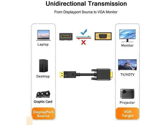 Alt view image 7 of 7 - 5 Pack 6FT DisplayPort to VGA Cable, DP to VGA 1080P@60Hz Video Cord for PC Laptop to Monitor Projector, Unidirectional Only