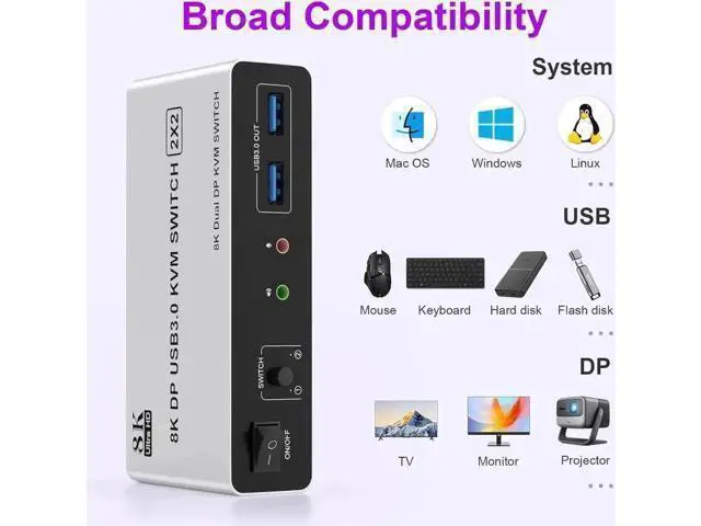 Alt view image 6 of 7 - 2 Port Dual Monitor DP 1.4 KVM Switch 8K@60Hz, 2 PCs Share 2 DP Screens, 3 USB 3.0 & Audio Mic Port, Support Extended & Duplicate Display
