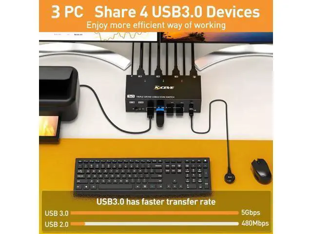 Alt view image 2 of 7 - 3-In-3-Out Triple Monitor HDMI+DP KVM Switch 8K@30Hz 4K@144Hz, USB 3.0 KVM Switcher for 3 PCs Share 3 Displays & 4 USB 3.0 Peripherals