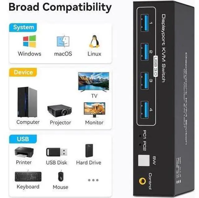 Alt view image 2 of 7 - 2-Port Dual Monitor DP USB3.0 KVM Switch, 8K/4K@120Hz, 4 USB Ports, With 12V/1A Adapter, Wired Remote & 2 USB3.0 Cables