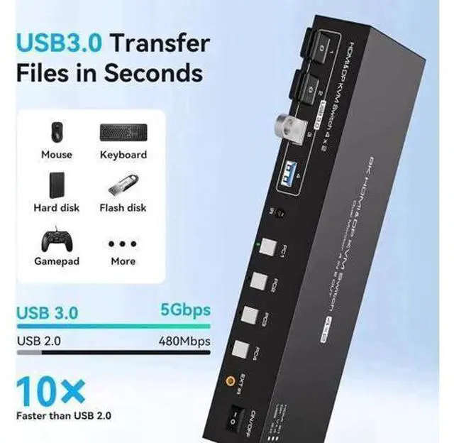 Alt view image 3 of 7 - 4 Port Hybrid HDMI+DP Dual Monitor KVM Switch, 8K@60Hz 4K@120Hz USB3.0 KVM Switcher with 4 USB3.0 Ports, Remote Control & Power Adapter for 4 PCs Share 2 Displays, Support Extend & Mirror Mode