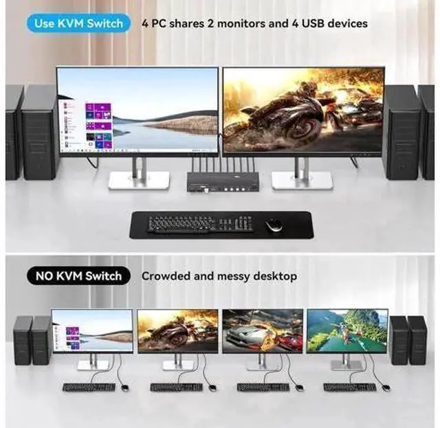 Alt view image 4 of 7 - 4 Port Hybrid HDMI+DP Dual Monitor KVM Switch, 8K@60Hz 4K@120Hz USB3.0 KVM Switcher with 4 USB3.0 Ports, Remote Control & Power Adapter for 4 PCs Share 2 Displays, Support Extend & Mirror Mode