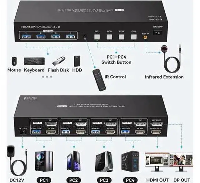Alt view image 6 of 7 - 4 Port Hybrid HDMI+DP Dual Monitor KVM Switch, 8K@60Hz 4K@120Hz USB3.0 KVM Switcher with 4 USB3.0 Ports, Remote Control & Power Adapter for 4 PCs Share 2 Displays, Support Extend & Mirror Mode
