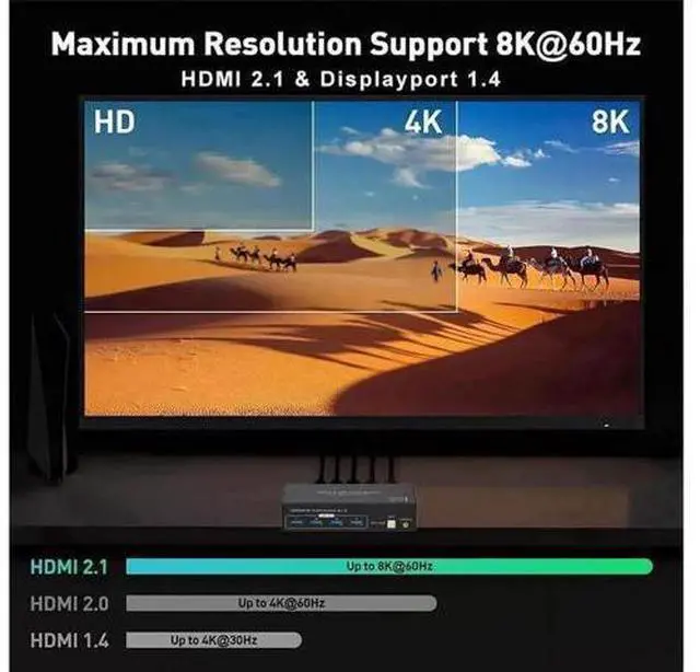Alt view image 3 of 7 - 2-Port HDMI+DP Dual Monitor KVM Switch, 8K@60Hz 4K@120Hz, 4 USB3.0 Ports, External Wired Controller & 2 USB Cables Included