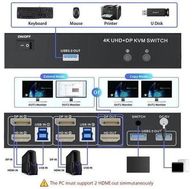 Alt view image 3 of 7 - 2-Port HDMI+DP Dual Monitor KVM Switch 4K@60Hz, 3 USB3.0 Ports, Wired Switch Button & 2 USB Cables Included