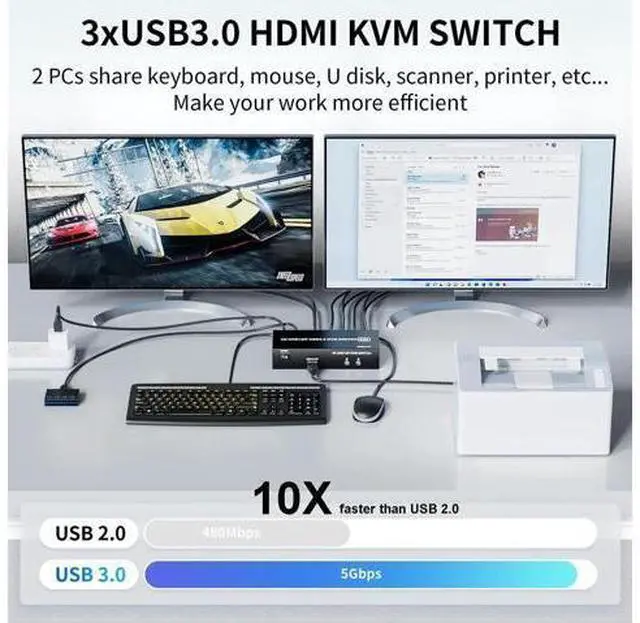 Alt view image 5 of 7 - 2-Port HDMI+DP Dual Monitor KVM Switch 4K@60Hz, 3 USB3.0 Ports, Wired Switch Button & 2 USB Cables Included