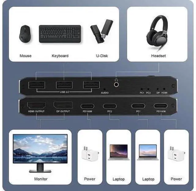Alt view image 6 of 7 - 2 Port USB-C KVM Switch 8K@60Hz 4K@120Hz, Dual Output HDMI+DP Type-C KVM Switcher for 2 PCs Share Single Monitor, 100W PD Charging, 3 USB 2.0 Ports, 2 USB-C Cables Included