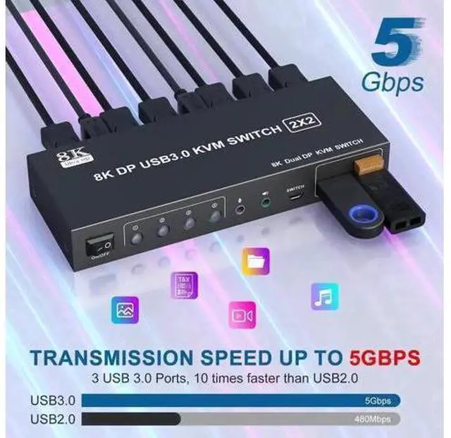 Alt view image 4 of 7 - 2 Port Dual Monitor DP USB3.0 KVM Switch 8K@60Hz/4K@144Hz, 3.5mm Audio Jack, 3 USB3.0 Ports & Wired Remote for 2 PCs