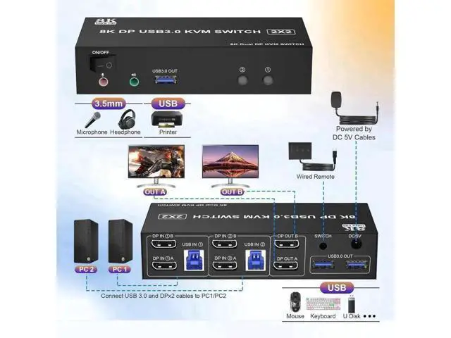 Alt view image 4 of 7 - 2 Port DP 1.4 Dual Monitor USB 3.0 KVM Switch 8K@60Hz, Separate Audio & Mic Jacks, 3 USB3.0 Ports, Wired Remote & 2 USB Cables Included