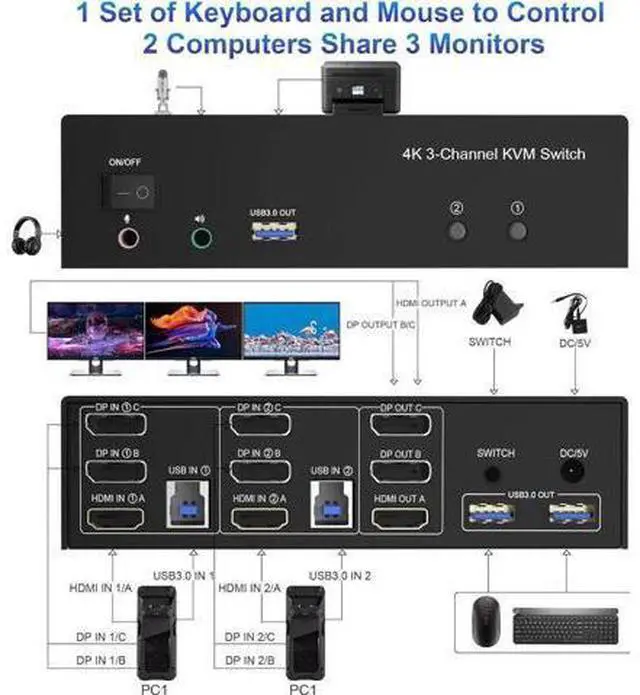 Alt view image 5 of 7 - 2 PCs Triple Monitor HDMI+2DP KVM Switch 4K@60Hz USB 3.0, Audio & Mic Jack, 3 USB 3.0 Ports for Sharing Keyboard Mouse & 3 Displays