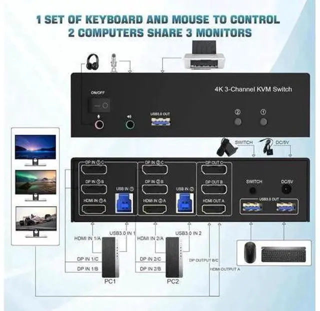 Alt view image 3 of 7 - 2 PCs Triple Monitor KVM Switch (1 HDMI + 2 DisplayPort) USB 3.0, 4K@60Hz, Built-in Audio & 3 USB3.0 Ports for Sharing 3 Monitors, Keyboard & Mouse