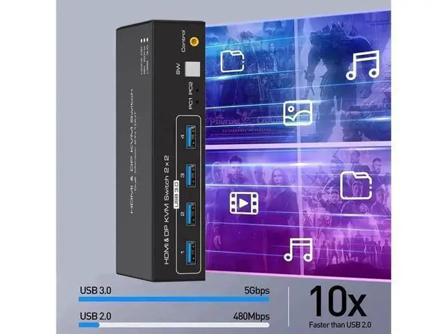 Alt view image 2 of 7 - 2 Port Dual Monitor HDMI DP KVM Switch 8K@60Hz, 2 PCs Share 2 Screens, 4 USB 3.0 Ports, Duplicate & Extended Display with Desktop Switch Controller