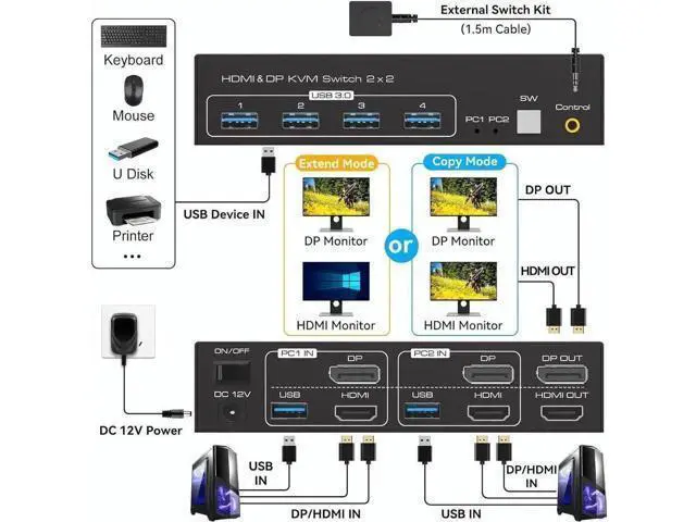 Alt view image 4 of 7 - 2 Port Dual Monitor HDMI DP KVM Switch 8K@60Hz, 2 PCs Share 2 Screens, 4 USB 3.0 Ports, Duplicate & Extended Display with Desktop Switch Controller